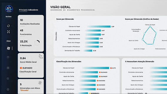 Dashboard automático em Excel